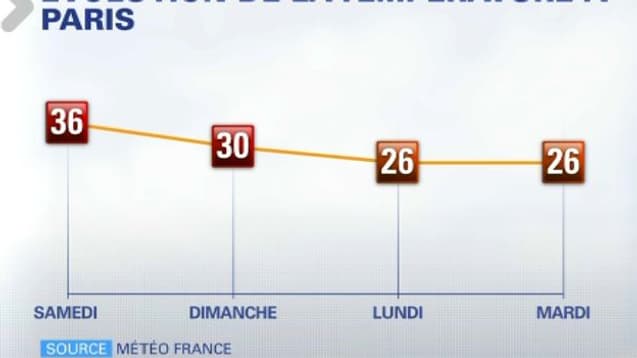 Météo Météo