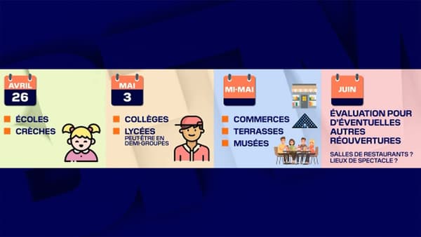 Calendrier prévisionnel de la réouverture du pays Calendrier prévisionnel de la réouverture du pays