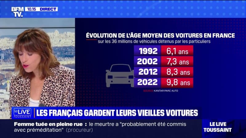 Les Français gardent leurs vieilles voitures avec un niveau de ventes de véhicules neufs en baisse