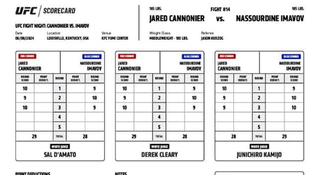 La carte des juges du combat Imavov-Cannonier, en main-event de l'UFC Louisville