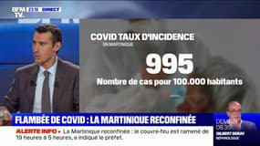 Martinique reconfinée: le taux d'incidence sur l'île est actuellement de 995 pour 100.000 habitants