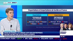 Julia Faure (Loom) : Le monde du textile se retrouve à Paris à l'occasion de deux salons - 06/02