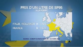 Le prix du SP95 est moins cher en France qu'en Italie et aux Pays-Bas