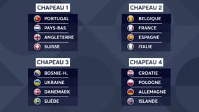 Ligue des nations : La France risque de tomber sur du lourd, les chapeaux