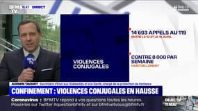 Violences intrafamiliales: Adrien Taquet annonce "une tendance à la hausse" des appels au 119