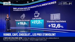 LES ECLAIREURS - Denrées alimentaires: les prix s'envolent en rayons