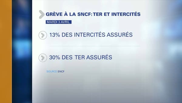 TER et Intercités TER et Intercités