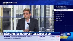 Techs : l'effet DeepSeek désormais digéré ? - 03/06