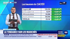 Le tableau de bord : La reconquête du CAC40 des 8 000 points - 24/11