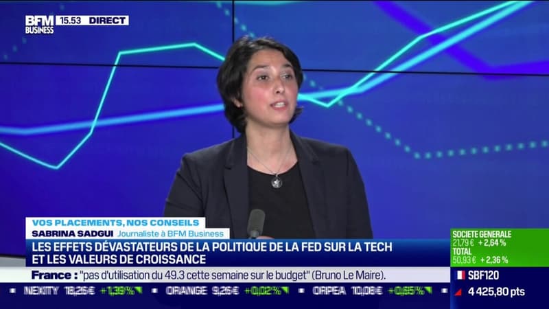 Les effets dévastateurs de la politique de la FED sur la tech et les valeurs de croissance