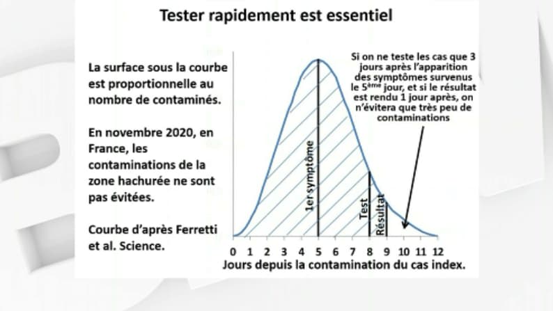 Courbe sur le potentiel contaminant d'une personne infectée par le Covid-19 Courbe sur le potentiel contaminant d'une personne infectée par le Covid-19