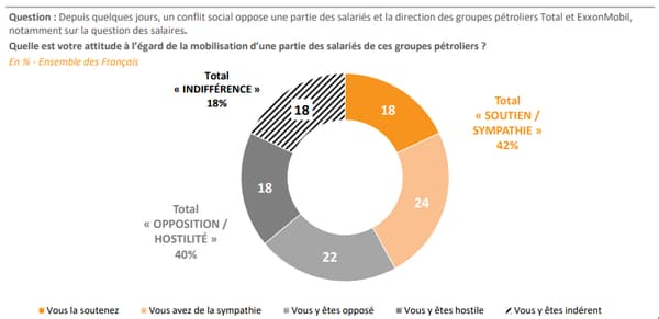 Sondage "Opinion en direct" réalisé par Elabe pour BFMTV, le 12 octobre 2022.