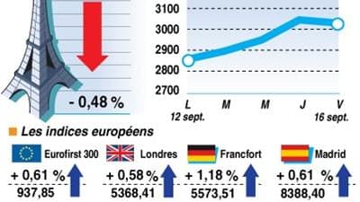 LA CLÔTURE DES BOURSES EUROPÉENNES
