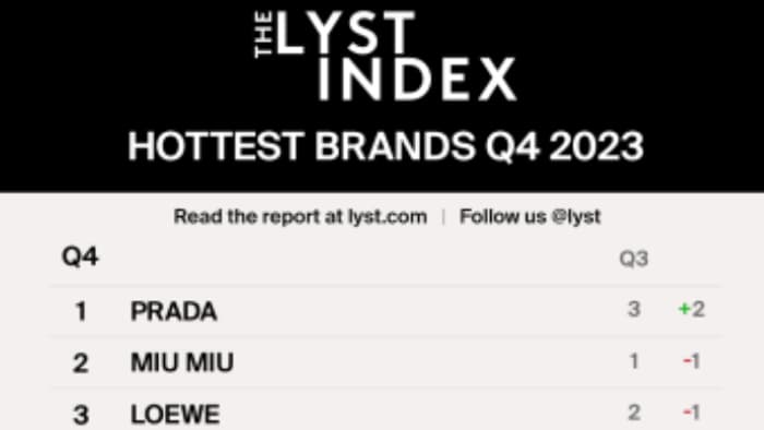 Classement des marques les plus populaires sur Lyst. Classement des marques les plus populaires sur Lyst.