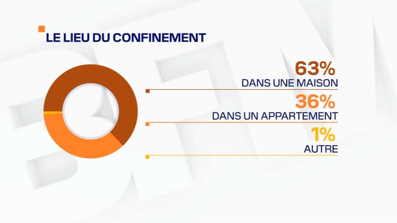 Infographie sondage Ifop