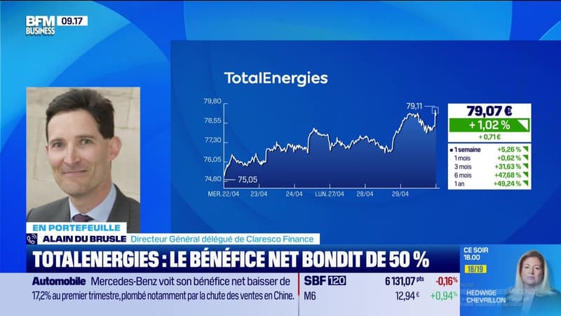 En portefeuille : TotalEnergies en pleine forme au T1, Airbus encore pénalisé par des retards de livraison - 29/04