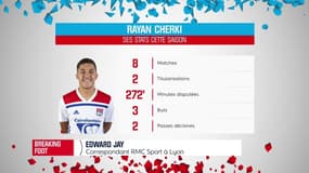 OL : Juninho a eu un rôle décisif pour conserver Cherki l'été dernier