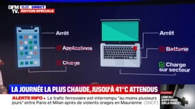 Smartphone, voiture... Pendant cette période de canicule, comment protéger nos objets du quotidien pour éviter la surchauffe?