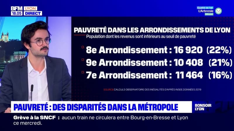 Etudiants à Lyon : comment supporter le froid ?
