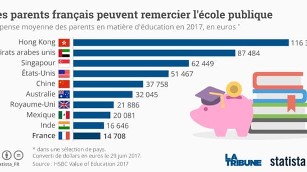 Education