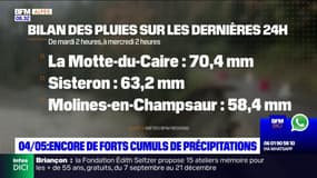 70,4mm à la Motte-du-Caire...Le bilan des intempéries dans les Hautes-Alpes et les Alpes du Sud