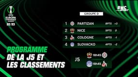 Conference League : Le programme complet et les classements