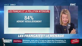 Dupin Quotidien : Les Français et le ménage - 24/10
