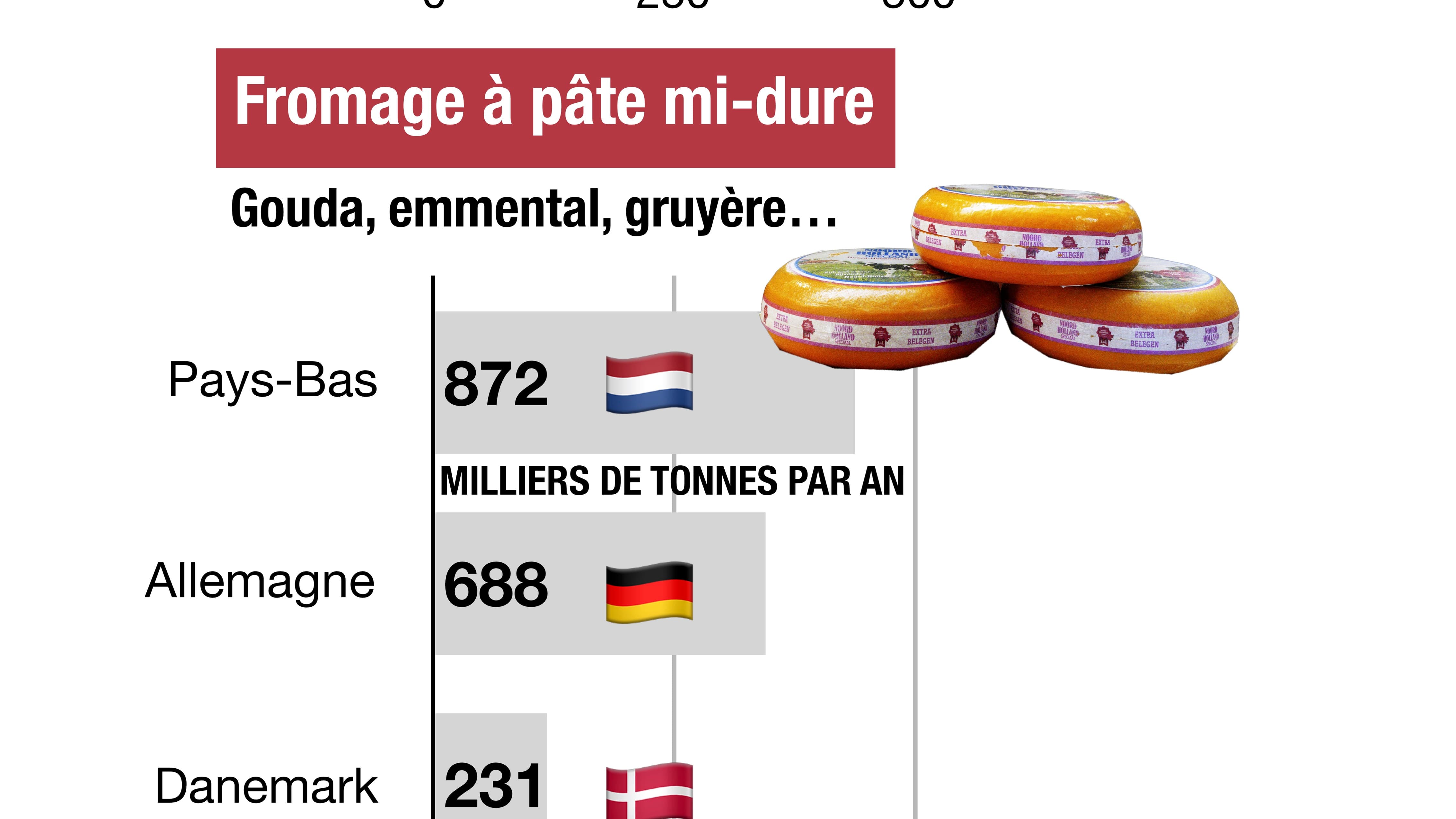 Infographie sur les différents producteurs de fromage en Europe. Infographie sur les différents producteurs de fromage en Europe.
