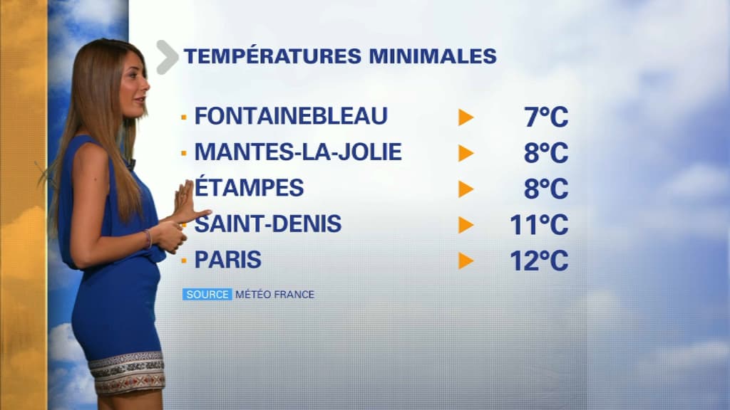 Météo du 21 août. Météo du 21 août.
