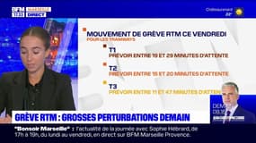 Marseille: de fortes perturbations à prévoir sur le réseau de transports vendredi