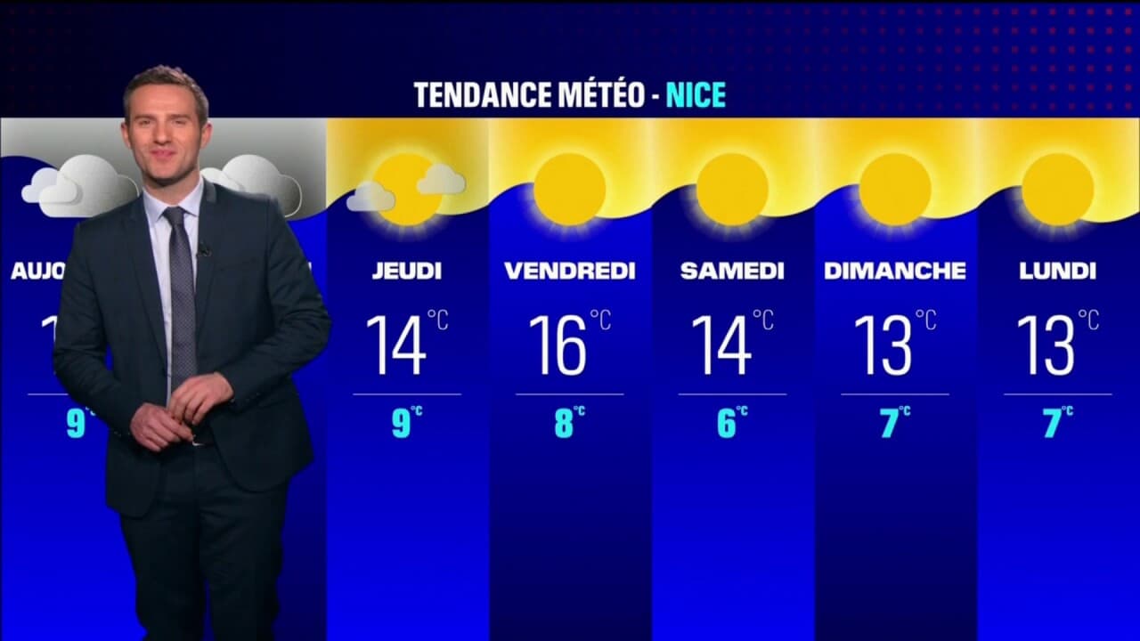 Météo Côte d'Azur un temps instable et couvert ce mardi, 14°C à Menton