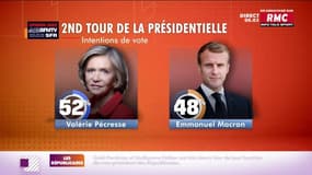 La droite serait-elle de retour? Pécresse donnée gagnante face Macron au second tour
