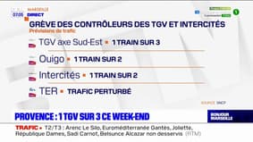 Provence: un TGV sur trois ce week-end en raison d'une grève