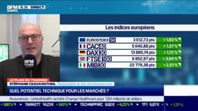 Stéphane Ceaux-Dutheil (Technibourse.com) : Quel potentiel technique pour les marchés ? - 06/01