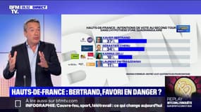 Régionales: Xavier Bertrand est-il un favori en danger dans les Hauts-de-France ?