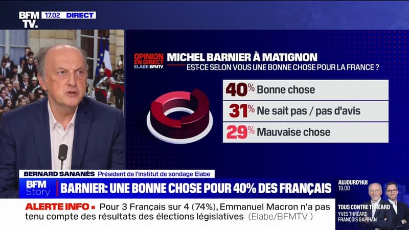 Pour 40% des Français, la nomination de Michel Barnier à Matignon est 