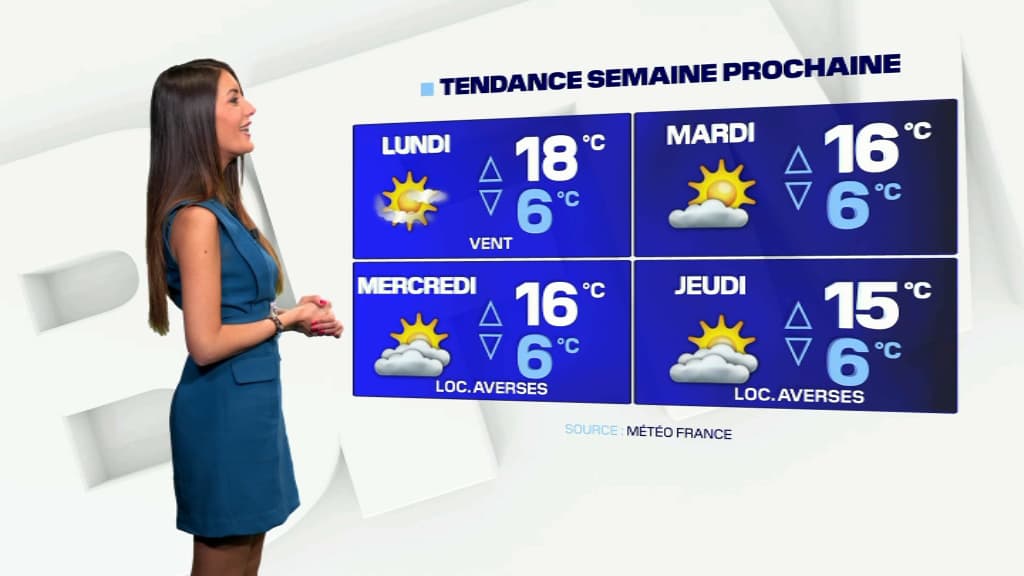 La météo de la semaine du 26 avril.