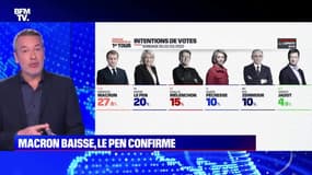 L’édito de Matthieu Croissandeau : Macron baisse, Le Pen confirme - 22/03