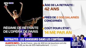 Retraites: les danseurs manifestent aussi