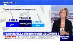 Combien gagnent les coureurs du Tour de France ? BFMTV répond à vos questions