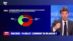 Story 7: Macron, une image qui se dégrade - 13/07