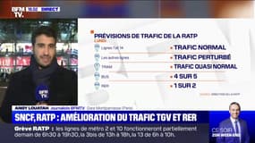 Quelles sont les prévisions de trafic à la SNCF et la RATP pour lundi ?
