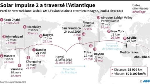 Solar Impulse 2 a traversé l'Atlantique