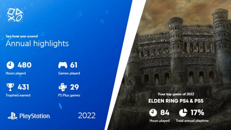 Depuis le 13 décembre et jusqu’au 13 janvier Playstation propose le Wrap-Up à ses utilisateurs