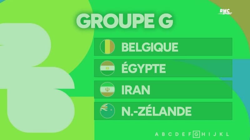 Coupe du monde : Les groupes avec les 48 qualifiés, la France connait tous ses adversaires