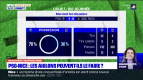 Coupe de France: les Niçois peuvent-ils se qualifier face au PSG?