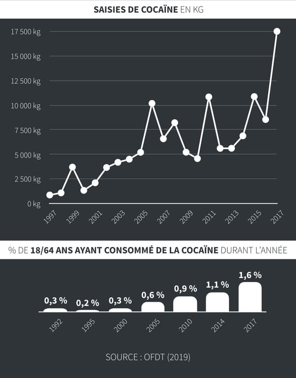 Infographie sur la cocaïne en France.