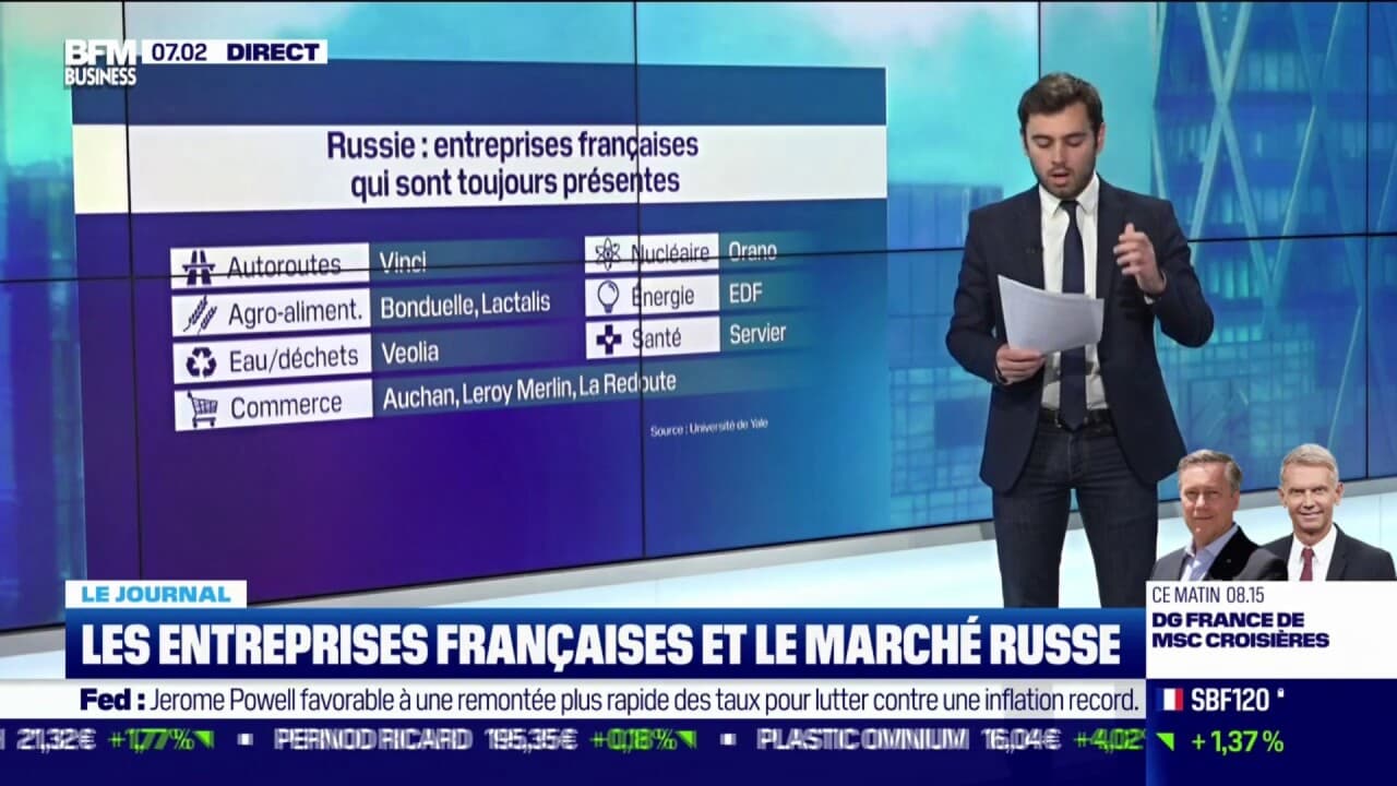 Les Entreprises Françaises Et Le Marché Russe