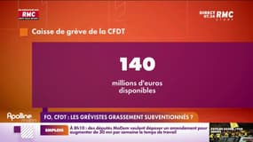 FO, CGT: les grévistes grassement subventionnés? 