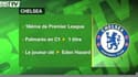 Ligue des Champions : Paris retrouve Chelsea !